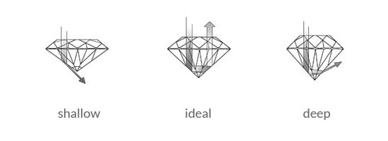 Diamond Cut
