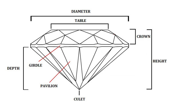 Diamonds | Manufacturers of Rough Diamonds